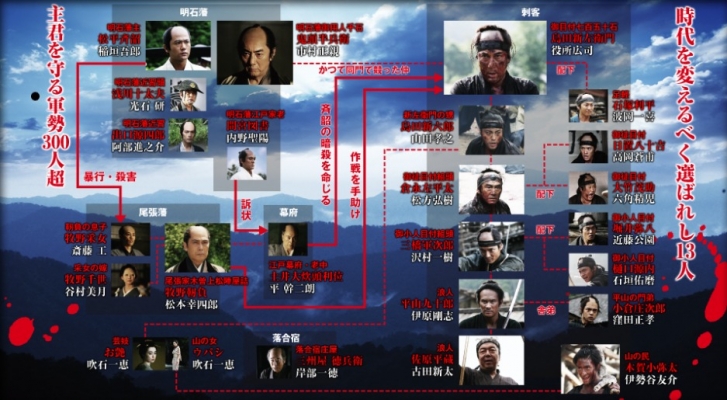 13 assassins chart   3 
13 assassins chart   ( Movies Thirteen Assassins  ) 3 
13 assassins chart   Movies Thirteen Assassins  