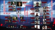 13 assassins chart   3 
13 assassins chart   Movies Thirteen Assassins  